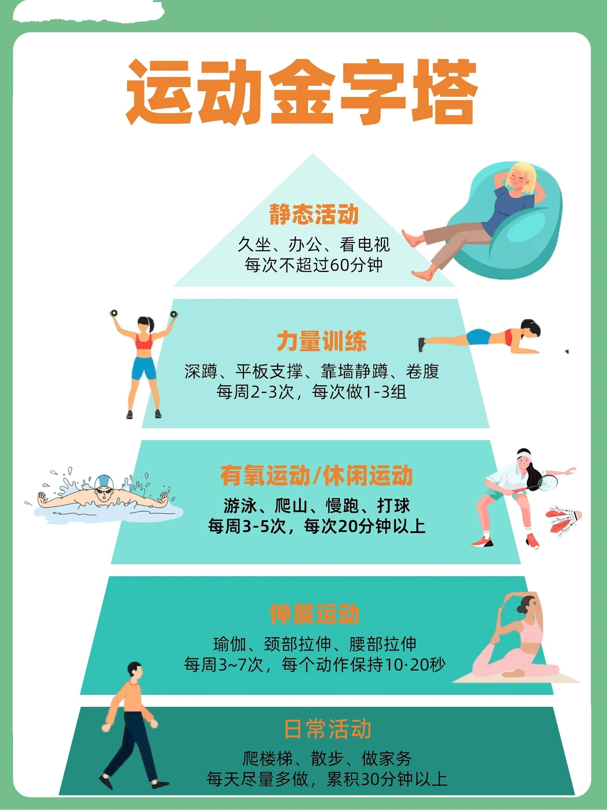 青少年小前锋如何避免运动损伤